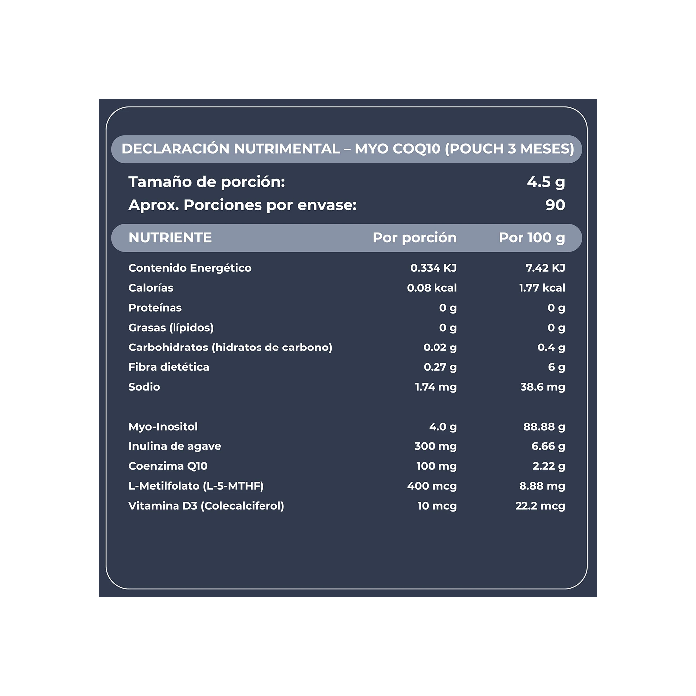 Holiherb Kit Myo CoQ10 + BH Cápsulas, 3 meses