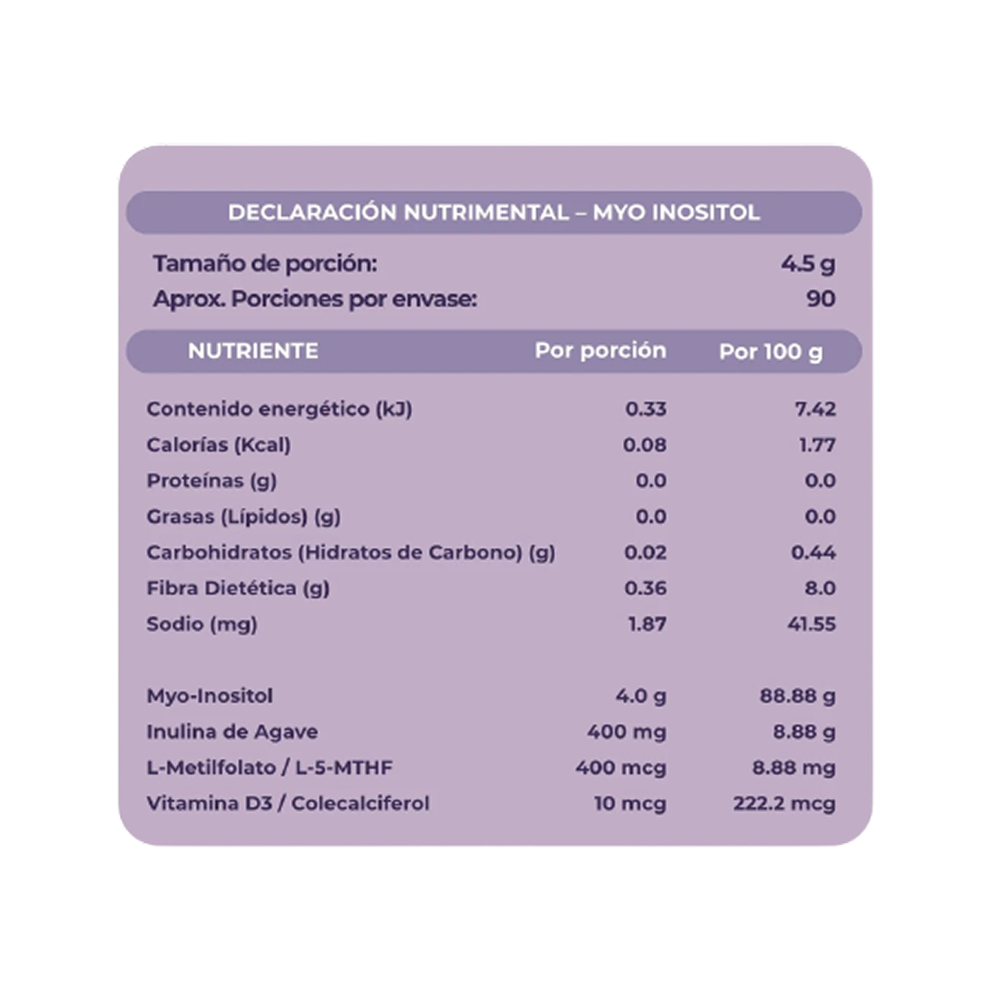 Kit Equilibrio Hormonal