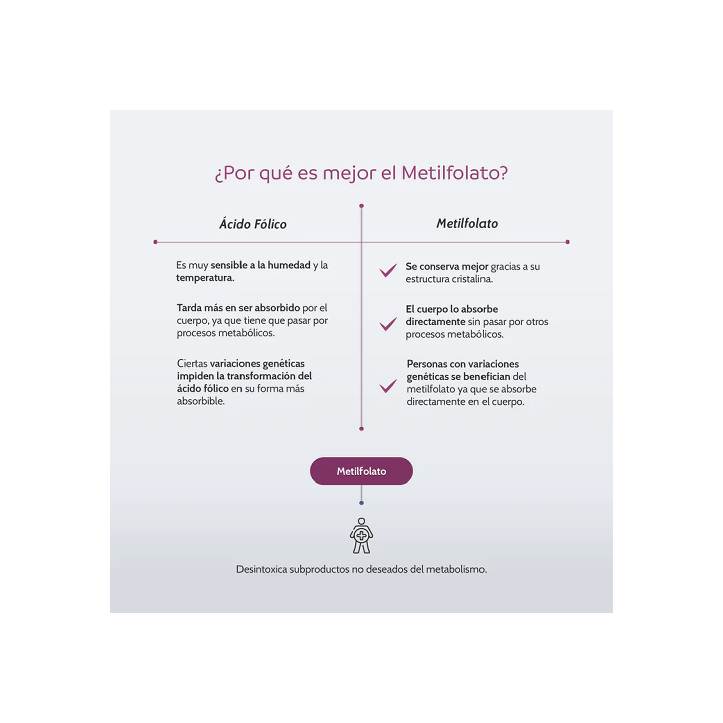 NutriADN Suplemento de Metilfolato 60 cápsulas