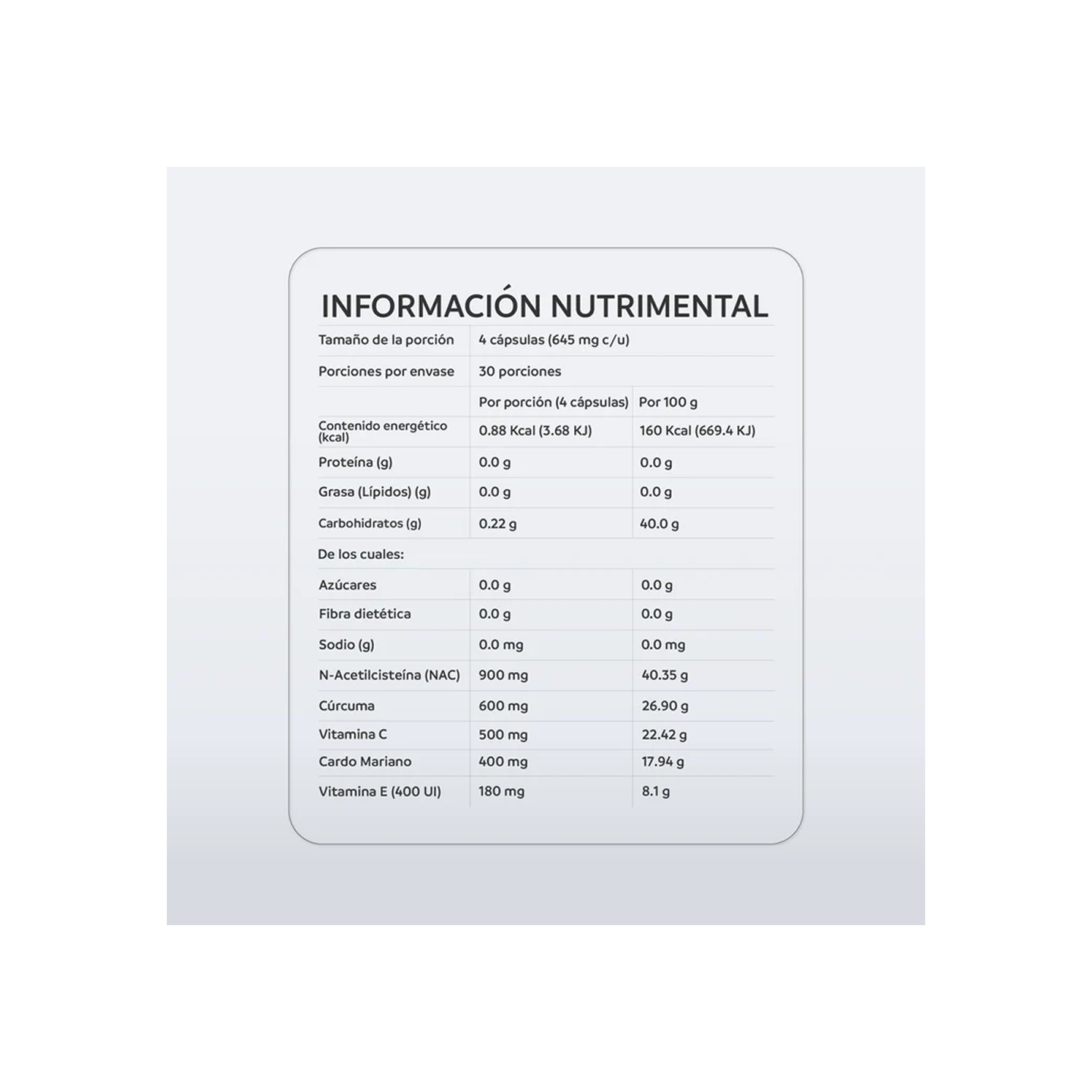 NutriADN Detox Support 60 cápsulas