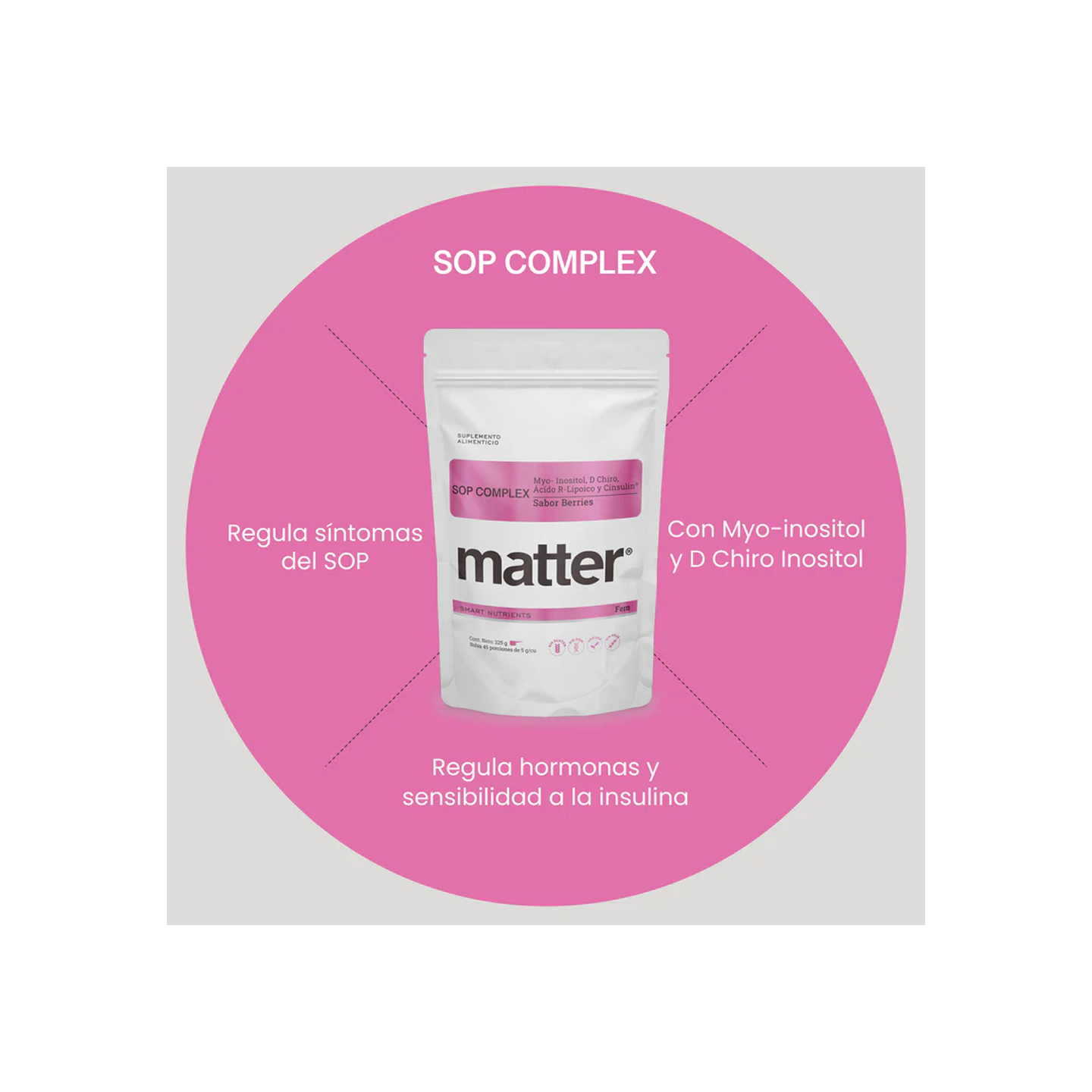 Matter SOP Complex | Myo-Inositol, D Chiro, Ácido R-Lipoico y Cinsulin