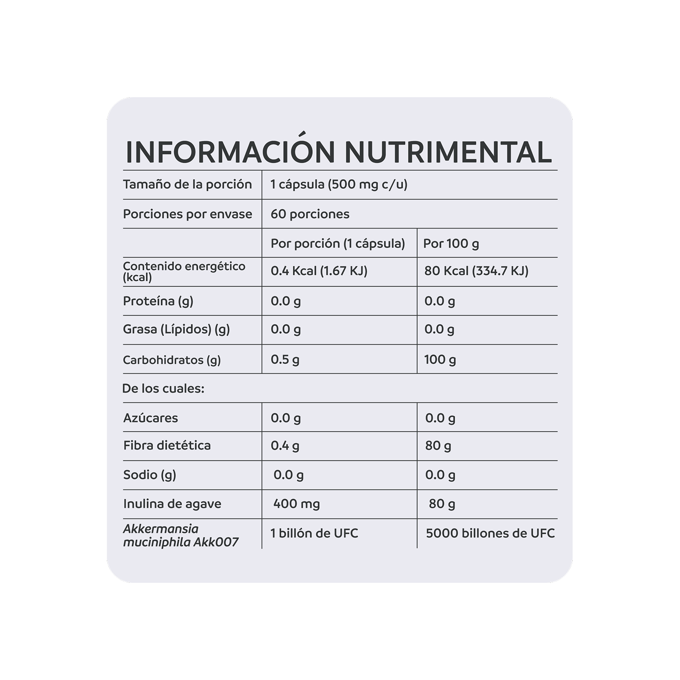 NutriADN Akkermansia Support 60 cápsulas.