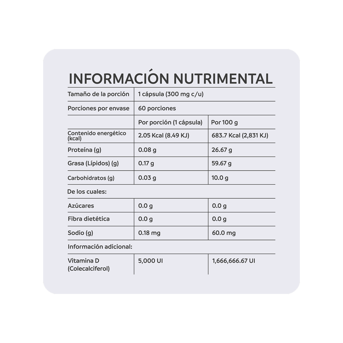 NutriADN Vitamin D3 Support 5000 UI 60 cápsulas