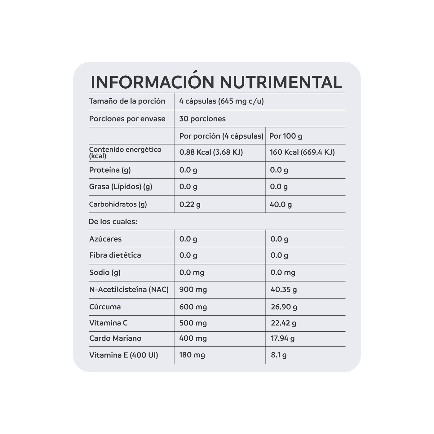 NutriADN Detox Support 120 cápsulas