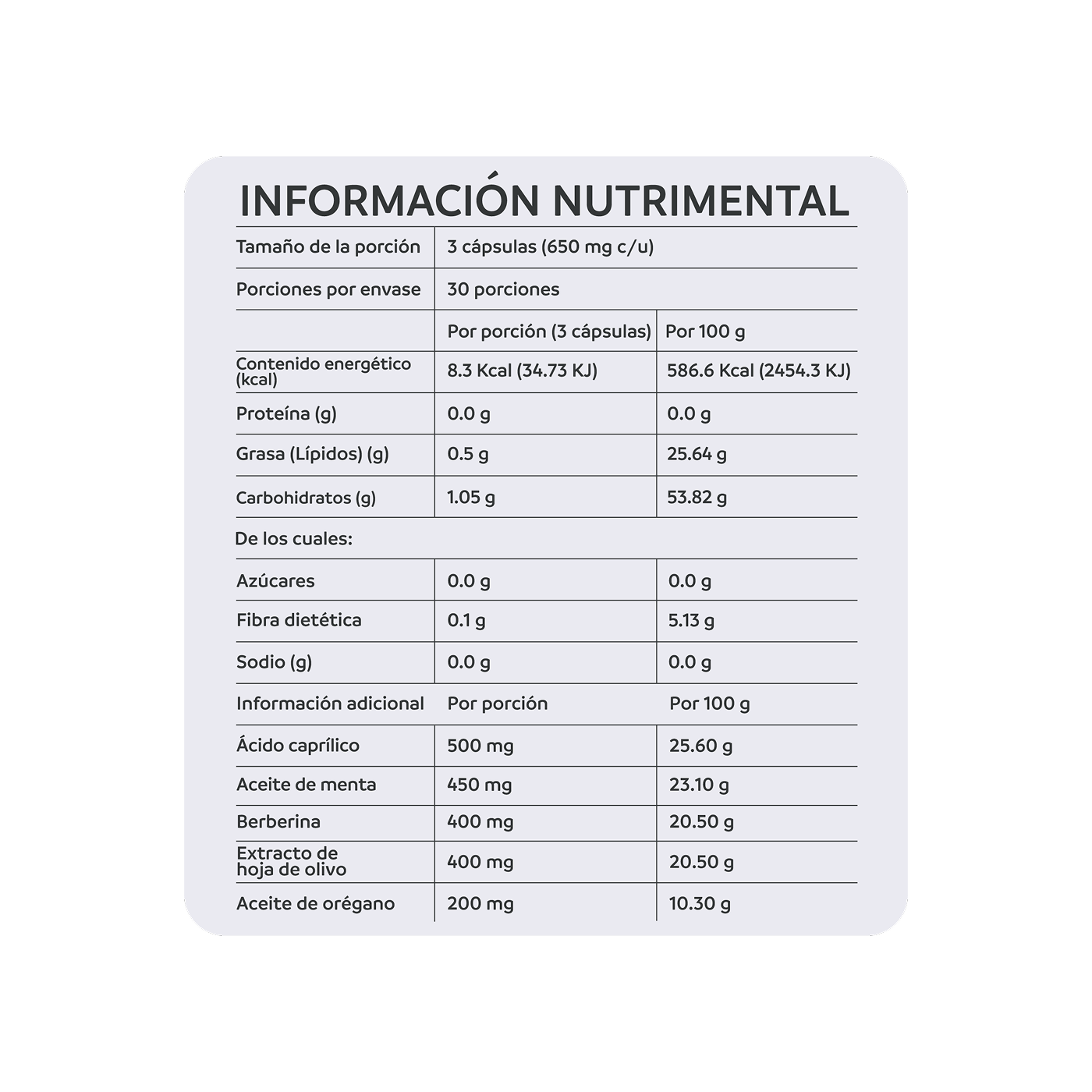 NutriADN Gut Support 90 cápsulas