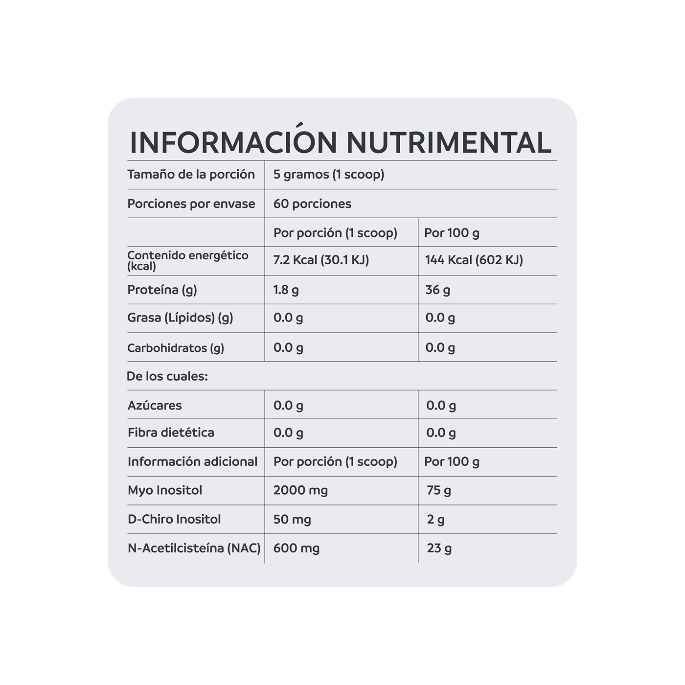 Inositol + NAC (40:1) NutriADN 300 g | Apoyo Hormonal y Metabólico