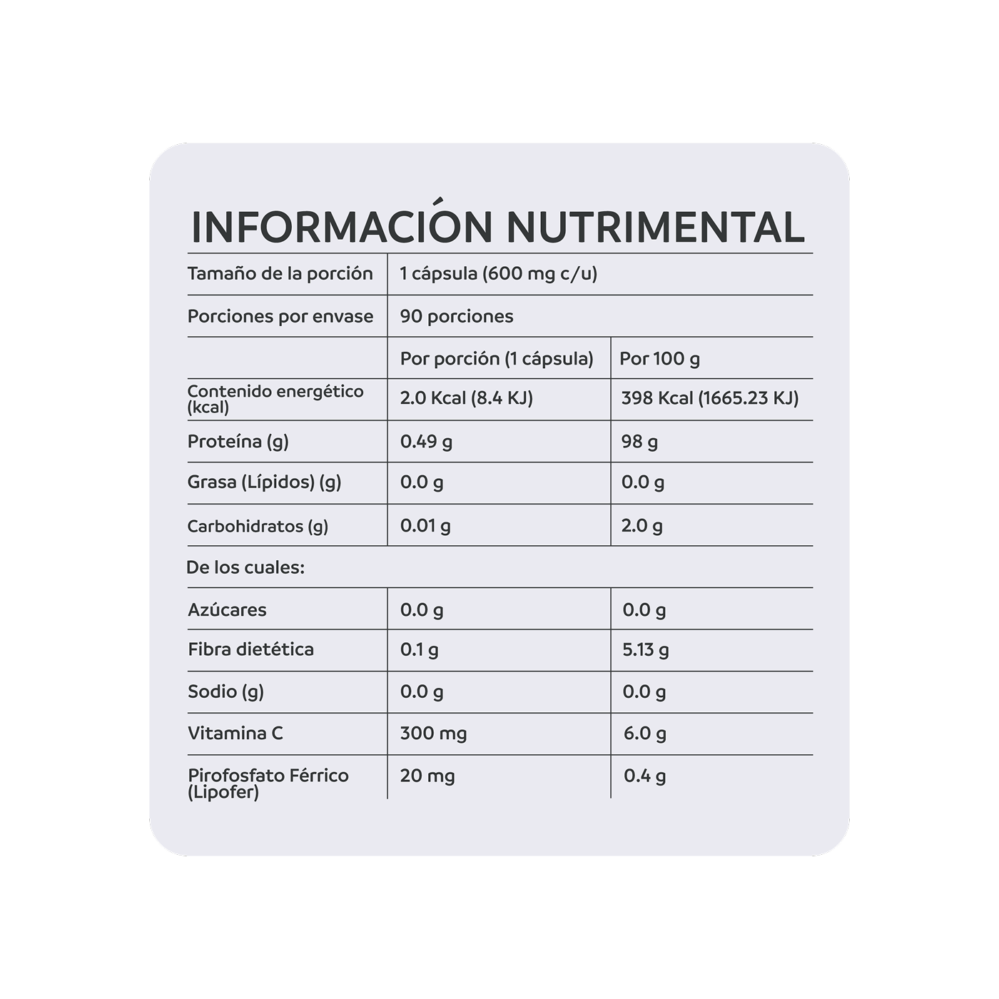 Iron Support 90 cápsulas, NutriADN