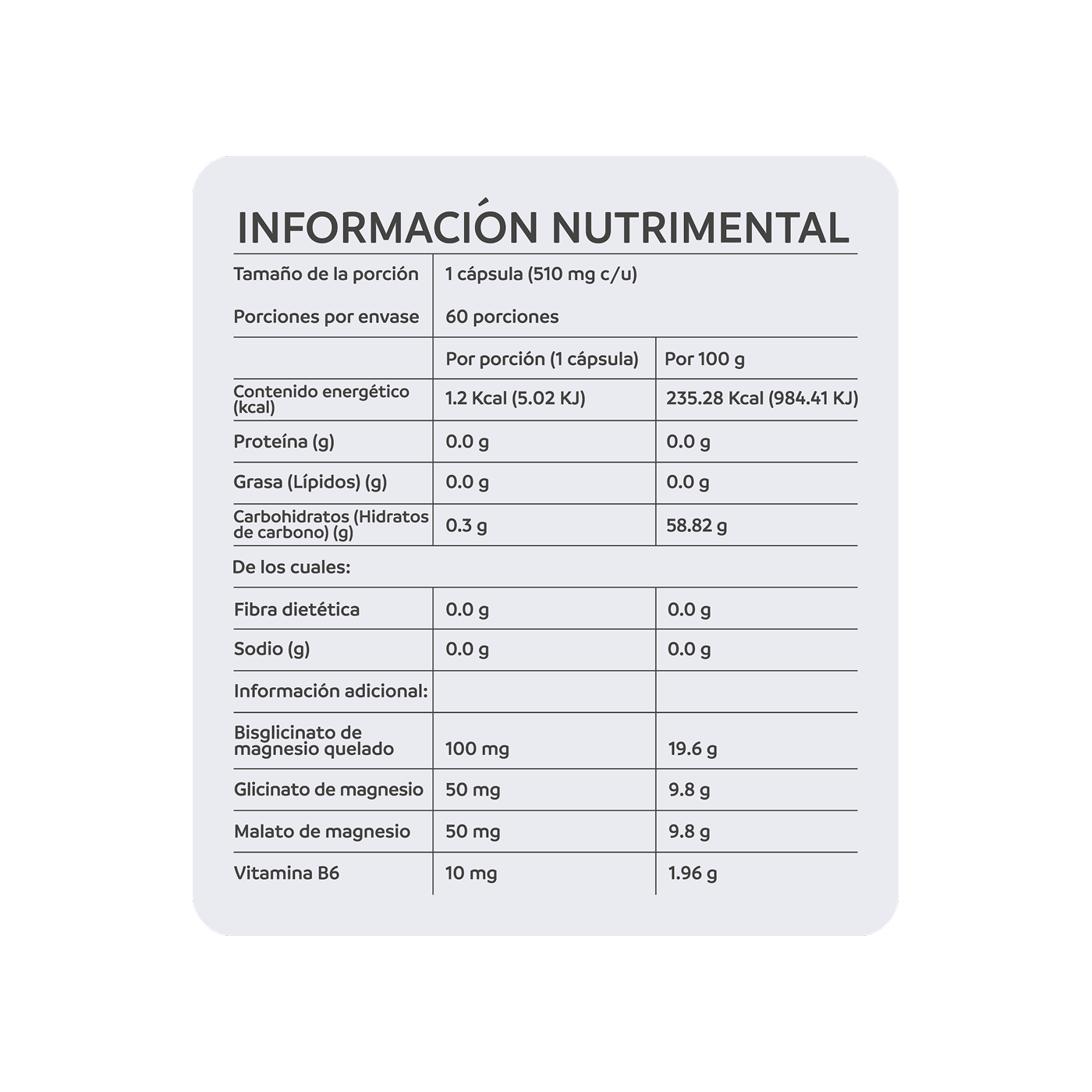NutriADN Magnesium Support 60 cápsulas