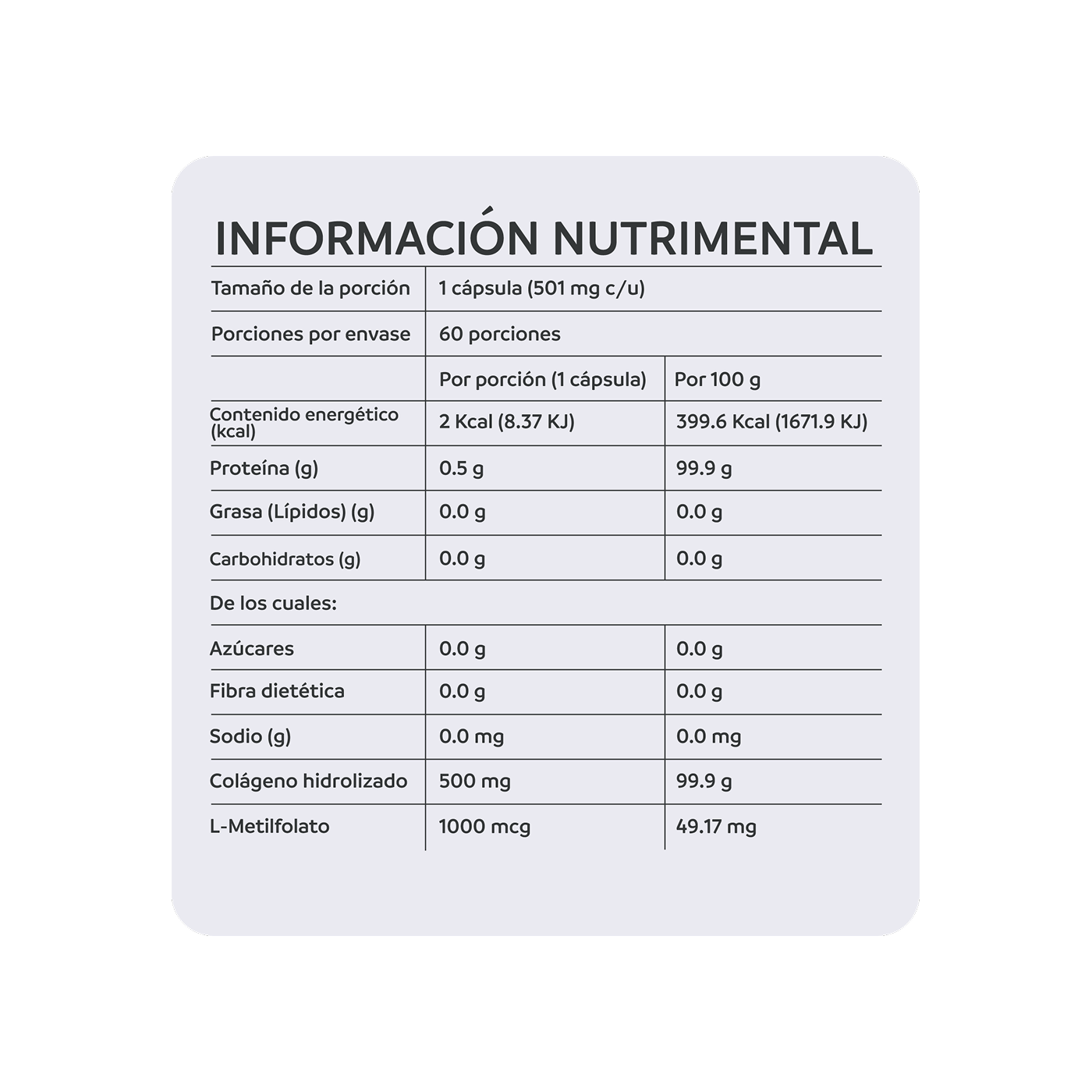 NutriADN Methyl Folate Support 60 cápsulas