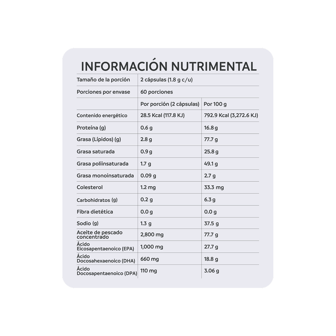 NutriADN Omega 3 Strong 120 cápsulas