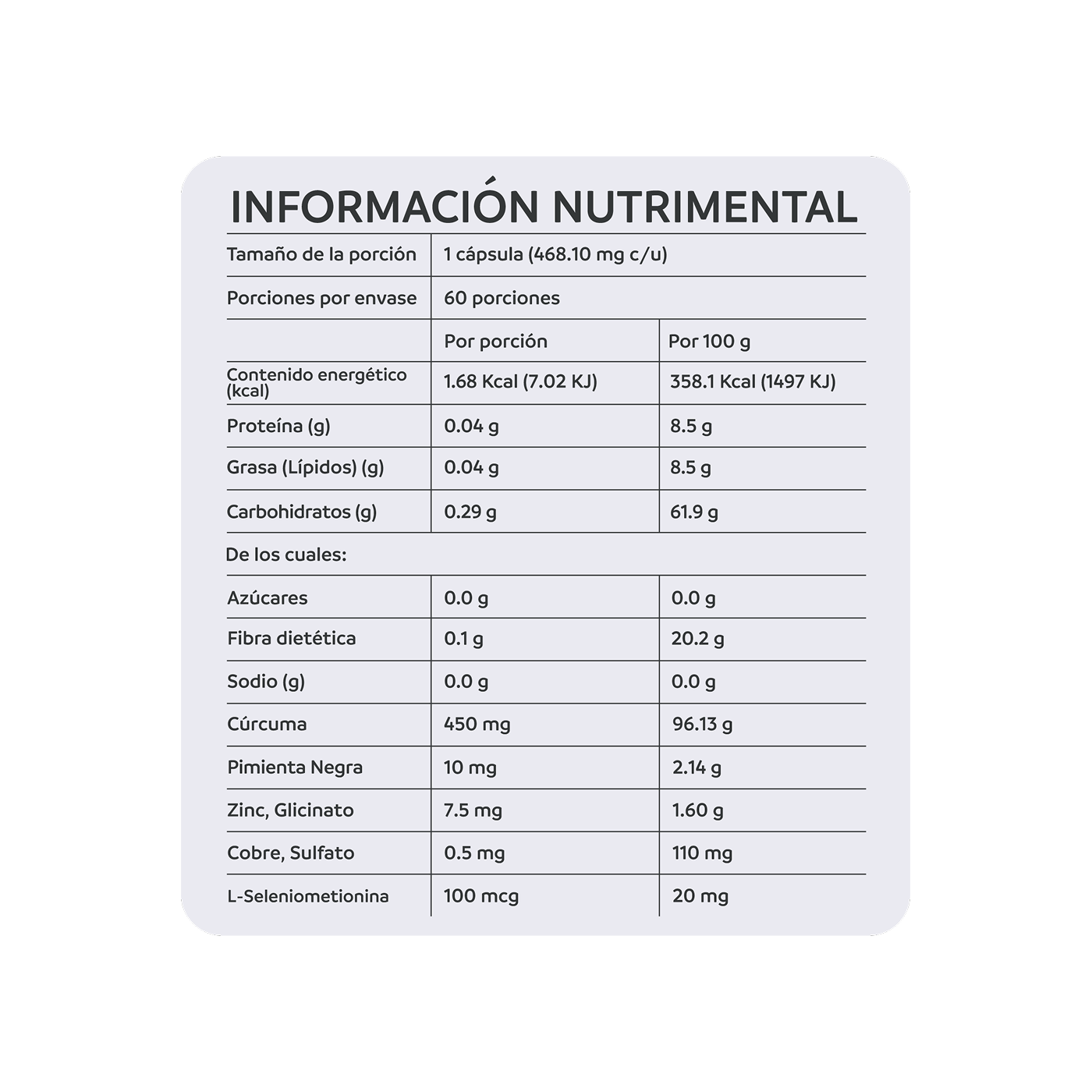 NutriADN Thyroid Support, 60 cápsulas